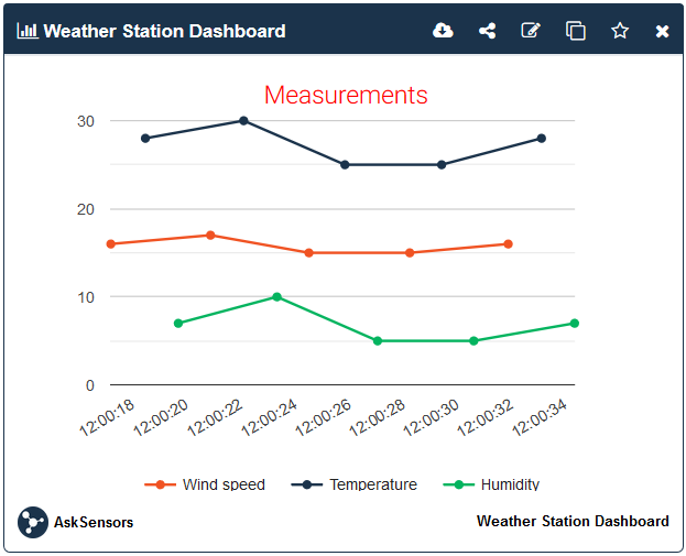 AskSensors graph multi ligne